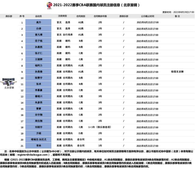 游戏模拟器下载-曾凡博和首钢签下3年新秀合同 新赛季征战NBGL
